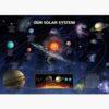 Αφίσες Διάστημα – Our Solar System