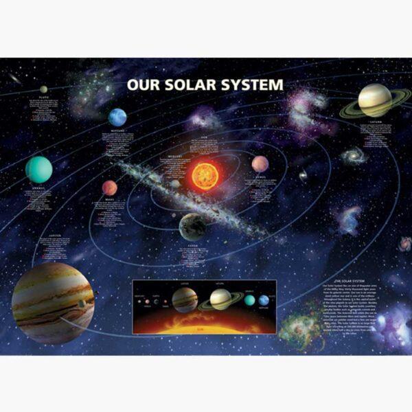 Αφίσες Διάστημα - Our Solar System