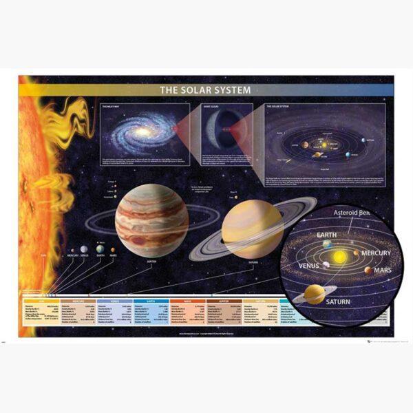 Αφίσες Διάστημα - The Solar System