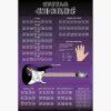 Εκπαιδευτικές Αφίσες – Guitar Chords