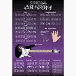 Εκπαιδευτικές Αφίσες - Guitar Chords