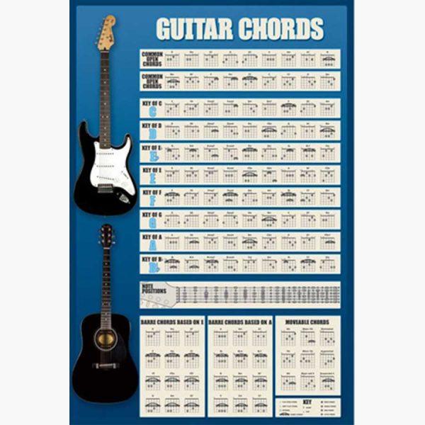 Εκπαιδευτικές Αφίσες - Time To Rock! Guitar Chords