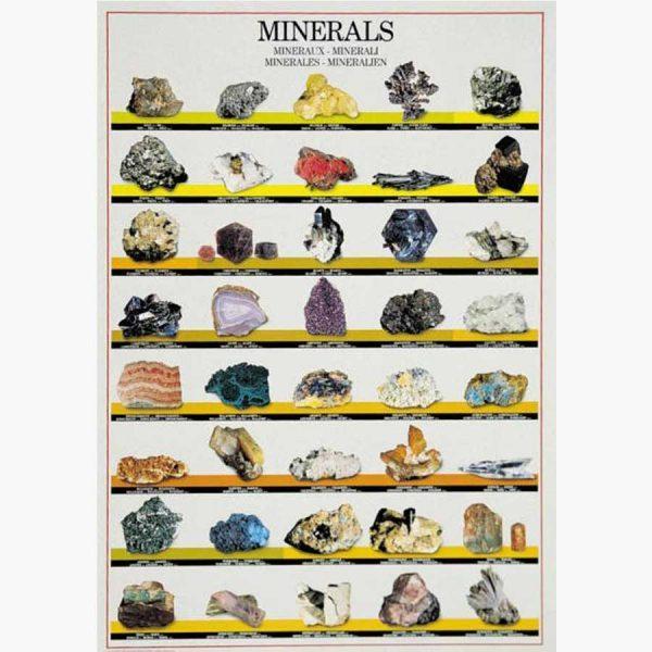 Εκπαιδευτικές Αφίσες - Minnerals