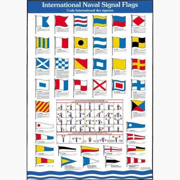 Εκπαιδευτικές Αφίσες - International Naval Signal Flags