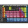 Εκπαιδευτικές Αφίσες – Periodic Table of Elements