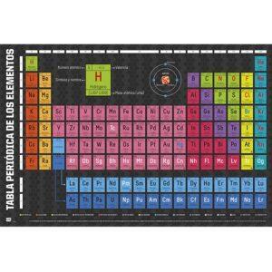 Εκπαιδευτικές Αφίσες - Periodic Table of Elements
