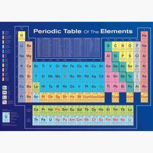 Εκπαιδευτικές Αφίσες - Periodic Table of Elements (Factually Correct)