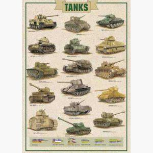 Εκπαιδευτικές Αφίσες - Tanks