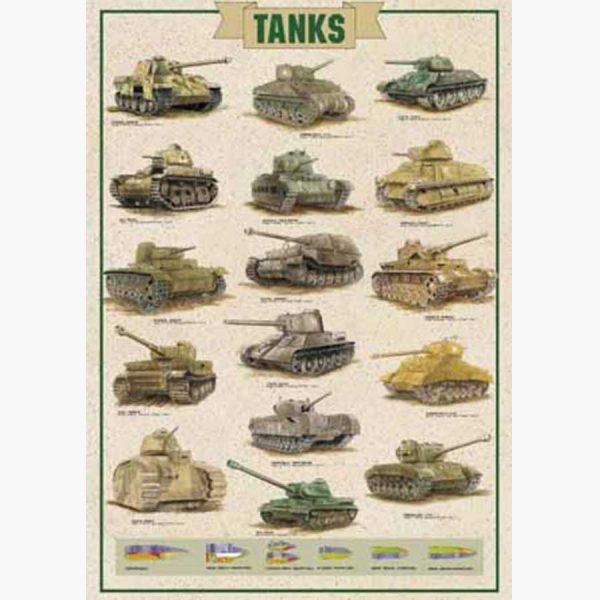 Εκπαιδευτικές Αφίσες - Tanks