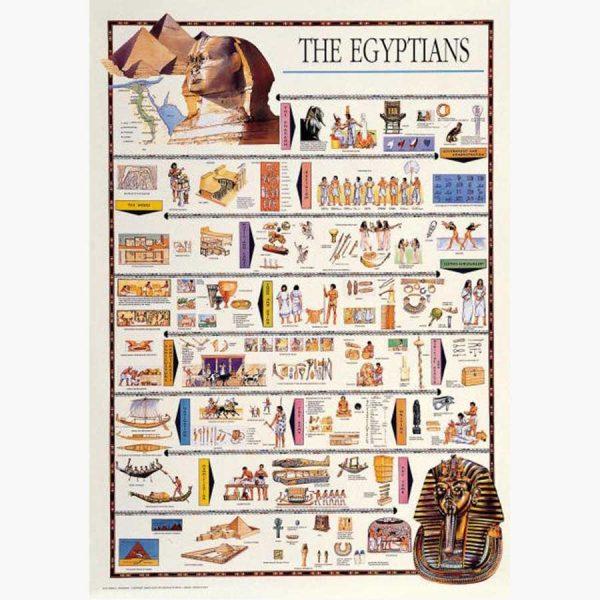 Εκπαιδευτικές Αφίσες - The Egyptians