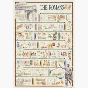 Εκπαιδευτικές Αφίσες - The Romans